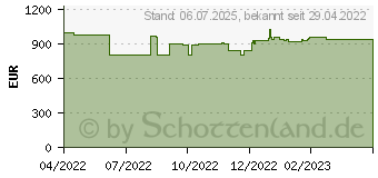 Preistrend fr Lenovo IdeaPad 3 17ITL6 Arctic Grey (82H900EQGE)