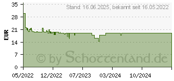 Preistrend fr Lego City 60354 Erkundungsmissionen im Weltraum