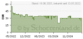 Preistrend fr Lego City 60338 Schimpansen-Stuntlooping