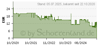 Preistrend fr Black Rock Air Robust Handy-Schutzhllen Wei (00192163)