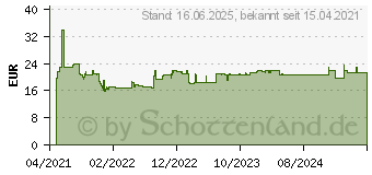 Preistrend fr Bosch Expert Construction Material Lochsge, 68 x 60 mm (2608900470)