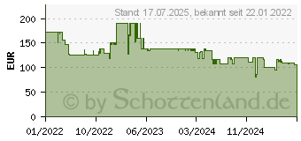 Preistrend fr Steba HF 8000 Family (264800)