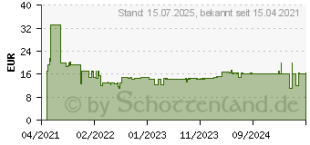 Preistrend fr Bosch Accessories Expert Tough Lochsge 1 Stck 32mm 1St. (2608900422)