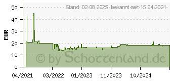 Preistrend fr Bosch Accessories Expert Tough Lochsge 1 Stck 44mm 1St. (2608900426)