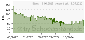 Preistrend fr Lego City 60339 Stuntshow-Doppellooping