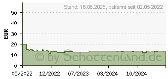 Preistrend fr Lego Lightyear 76830 Zyclops-Verfolgunsjagd