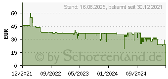 Preistrend fr Kosmos Harry Potter: Wettstreit um den Hauspokal (680855)