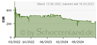 Preistrend fr Kyocera ECOSYS PA2100cx (110C0C3NL0)