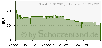 Preistrend fr Kyocera Ecosys PA2100CX Laser/LED-Druck Farbig A4 (110C0C3NL0)