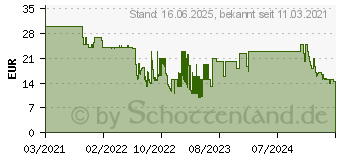 Preistrend fr No Name Panda Fun 678490 Altersfreigabe 3 Jahre