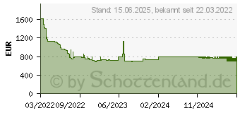 Preistrend fr Samsung QLED 4K Q80B (2022) (GQ55Q80BATXZG)