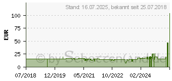 Preistrend fr Hama Universal-Fernbedienung 6in1 Schwarz (00040074)