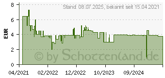 Preistrend fr Bosch Accessories Expert CYL-9 MultiConstruction Mehrzweckbohrer 1 Stck 5mm Gesamtlng (2608900607)