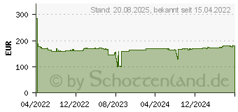 Preistrend fr Neomounts by Newstar TV-Stnder mit Rollen schwarz (FL50-550BL1)