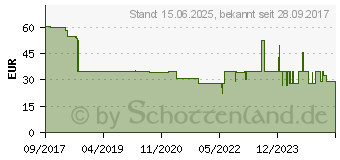 Preistrend fr Innofil 3D 3D-Filament ABS Fusion+ schwarz 1.75mm 750g Spule (ABSF-0208A075)