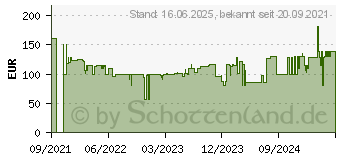 Preistrend fr Tefal QB1501 Masterchef Essential QB150138