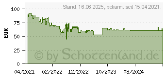 Preistrend fr Bosch Accessories Expert SDS max-8X Hammerbohrer, 14 x 800 x 940 mm (2608900210)