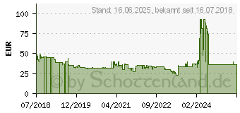 Preistrend fr MEDISANA AG Medisana Bauchtrainer Haus (79524)