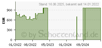 Preistrend fr Lenovo IdeaPad 3 17ITL6 Arctic Grey (82H900EPGE)