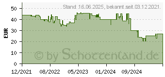 Preistrend fr WOLF-Garten Grasschere 72AMG1-1650 GS 10 eM Wolf Combisystem Multi-Star