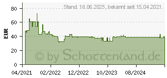 Preistrend fr Bosch Expert SDS max-8X Hammerbohrer, 16 x 200 x 340 mm (2608900214)