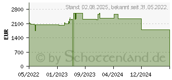 Preistrend fr Lenovo ThinkPad P15v G3 (21D8000FGE)