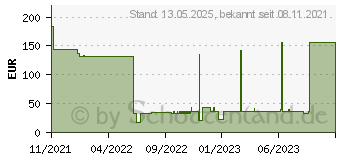 Preistrend fr Lexware Lohnauskunft 2022, 365 Tage Laufzeit, Download (08846-2032)