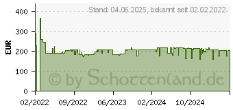 Preistrend fr Bosch Professional GLM 100-25 C Professional - Laser-Entfernungsmesser (0601072Y00)