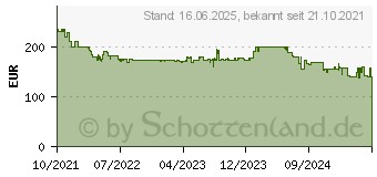 Preistrend fr MAKITA 191L47-8 Werkzeug-Akku 40V 5Ah Li-Ion