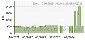 Preistrend fr Ninebot by Segway F40D powered by Segway E-Scooter (10 Zoll, Schwarz) (3802-031)