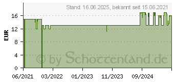 Preistrend fr Tonies Ostwind - Zusammen sind wir frei (10000530)