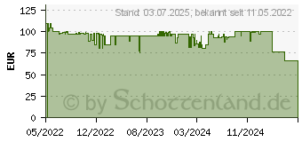 Preistrend fr Gigaset GL7 Seniorenhandy titan/silber (S30853-H1199-R101)