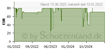 Preistrend fr Samsung VG-SCFA85BEB/XC TV Rahmen (VG-SCFA85BEBXC)