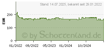 Preistrend fr Metabo HS 18 LTX 55 Doppelte Klinge 2,6 kg (601718500)