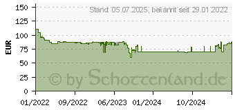 Preistrend fr Metabo HS 18 LTX 45 - Nager - schnurlos - ohne Batterie - 18 V (601717850)