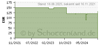 Preistrend fr DuckyChannel Ducky One 3 Fuji MX-Red (DKON2108-RDEPDFUPBBC1)