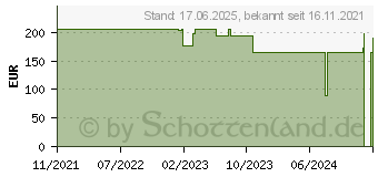 Preistrend fr DuckyChannel Ducky One 3 DayBreak MX-Silent Red (DKON2108ST-SDEPDDBBHHC1)