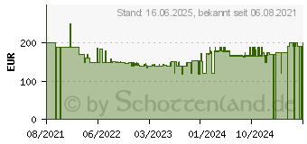 Preistrend fr Medion S20 SW Roboter-Staubsauger 0,6 l Kombi Schwarz - Wei (50068712)