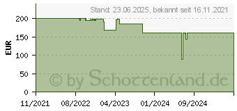 Preistrend fr DuckyChannel Ducky One 3 DayBreak (DKON2108ST)