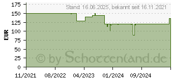 Preistrend fr DuckyChannel Ducky One 3 Fuji (DKON2108)