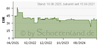 Preistrend fr Bosch Expert SDS max-8X Hammerbohrer, 14 x 200 x 340 mm (2608900207)