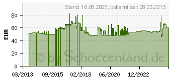 Preistrend fr peerless Paramount PF650 Wandhalterung Flach fr 99 bis 190cm 39 bis 75Zoll D