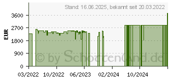 Preistrend fr Lenovo Legion 5 Pro 16IAH7H Storm Grey (82RF004SGE)