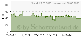 Preistrend fr Inter-tech Q-6 3U Server CPU-Khler Intel Standard (88885585)