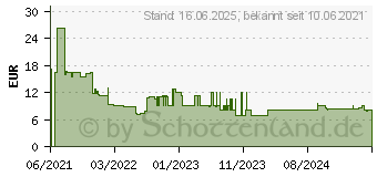 Preistrend fr Metabo Bitset Akku-Bit-Box 32 Teile (626696000)