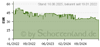 Preistrend fr Einhell 18 V Akku-Luftpumpe CE-AP 18 Li Power X-Change Solo-Gert (2070110)