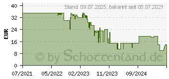 Preistrend fr Astragon Dein Erstes Pferd - DIE Reitschule PS4 USK: 0 (66289)