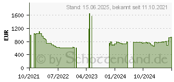 Preistrend fr KFA2 / GALAX GeForce RTX 3070 EX LHR 1-Click OC (37NSL6MD2VXK)