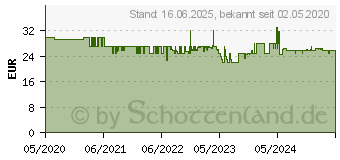 Preistrend fr EMERIO EB-123177.1 Eierkocher(Anzahl Eier: 6)