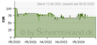 Preistrend fr Beurer EM 59 Heat Digital TENS/EMS (646.63) (64663)